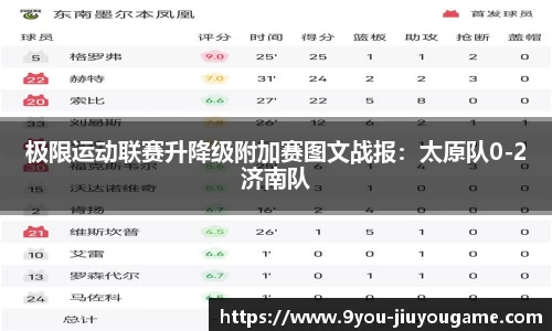 极限运动联赛升降级附加赛图文战报：太原队0-2济南队